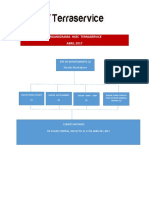 Organigrama HSEC Terraservice