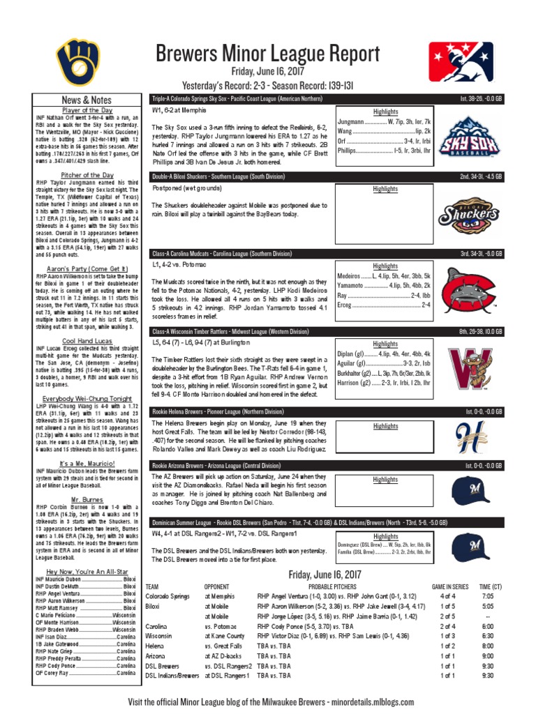 6.16.17 Brewers Minor League Report Download Free PDF Minor League