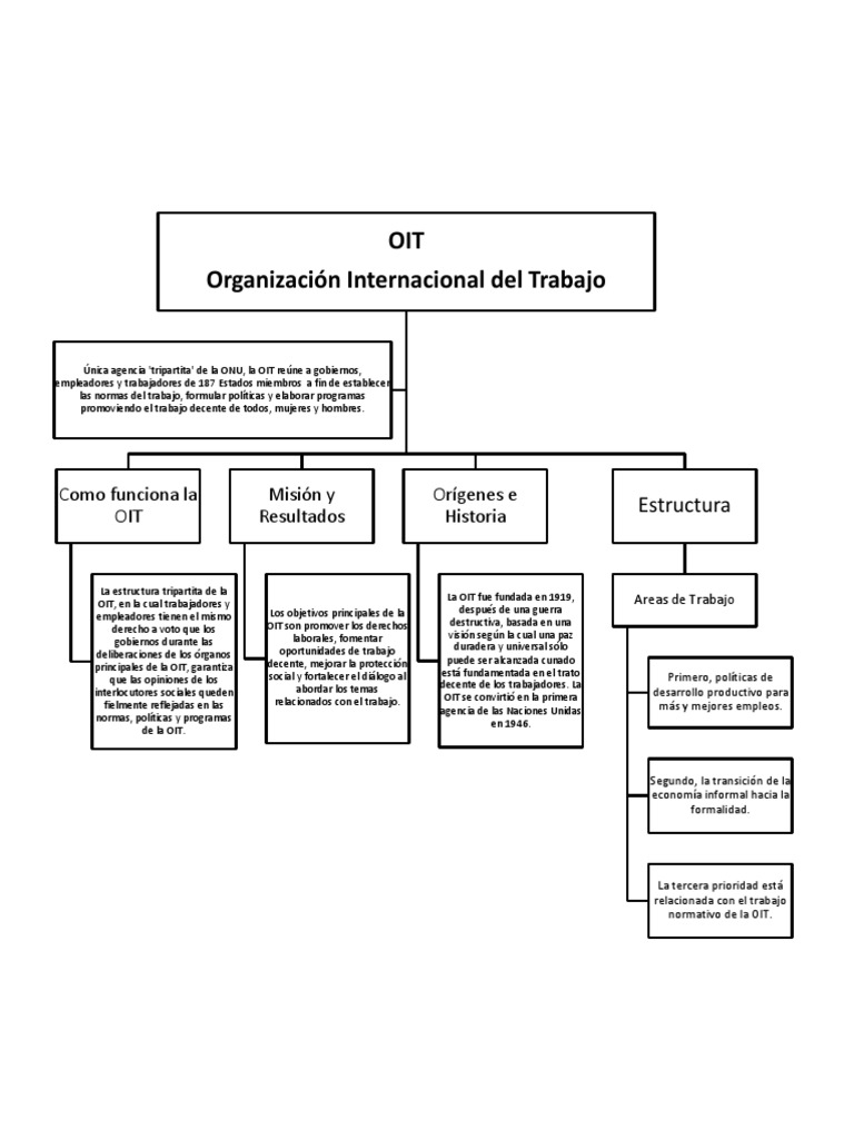 Estructura y Objetivos de la OIT | PDF | Organización Internacional del ...