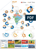 India Solar Map March 2017