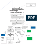 99580526-Pathophysiology-of-Pneumonia.docx