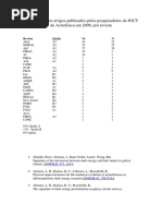 Listas de Revistas de Astrofisica-InCTA_papers2009