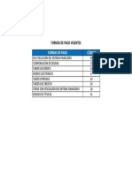 Formas de Pago