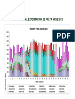 Reporte Final de Exportacion de Palta Hass Campaña 2013 PDF