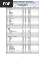 Daftar Harga Satuan Upah Dan Bahan 2017