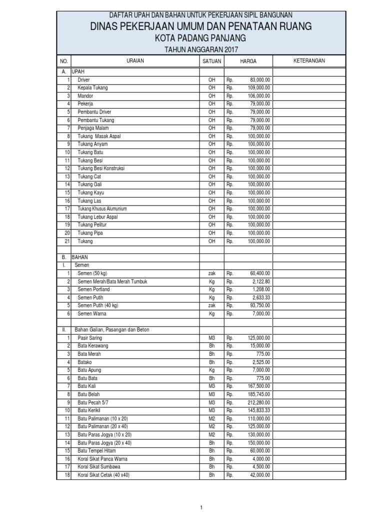 Daftar Harga Satuan Upah Dan Bahan 2021 Daftar Harga Satuan Upah Dan Bahan 2021