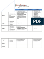 Weekly Learning Plan Fourth Quarter FIL 9 & 10