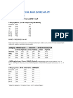 UPSC Civil Services Exam cutoff marks.docx