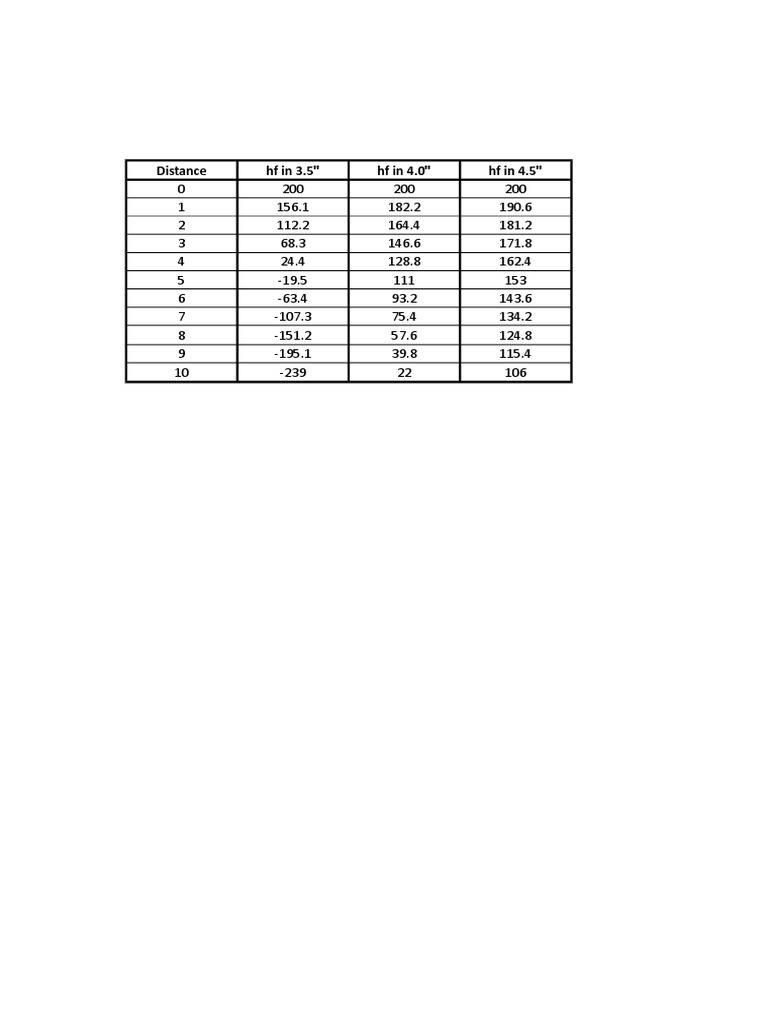 Distance HF in 3.5