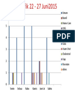 Grafik 22 - 27 Juni