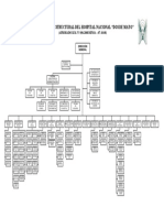 Organigramadelhospital 2 Demayo