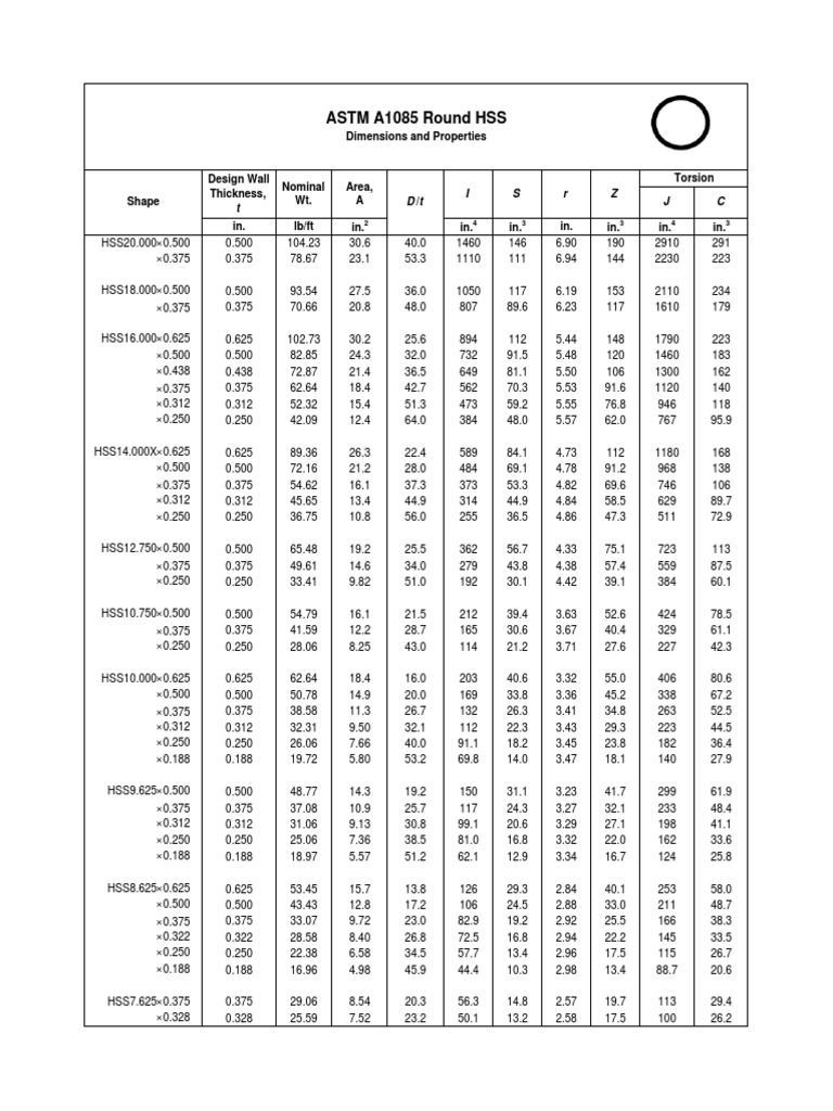 A1085 Dimensions and Properties Round Hss PDF Building Engineering