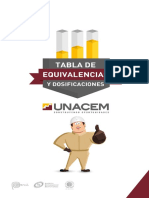 Tabla de Equivalencias y Dosificaciones.pdf