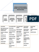 Ejemplo - Diagrama de Actividades