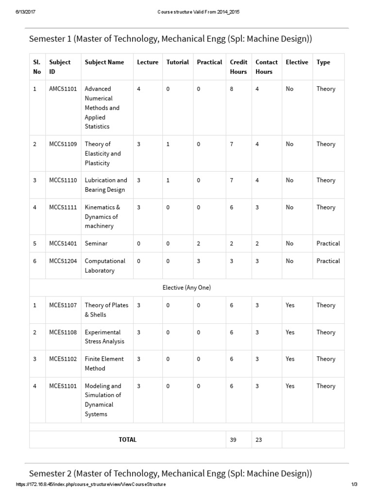M.Tech Mechanical Engineering Course Structure | PDF | Systems Science ...