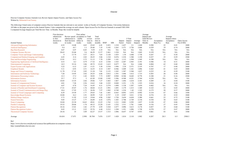 Elsevier Computer Science Journals Overview | PDF | Elsevier | Computer ...