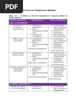 2.Validating Trainees