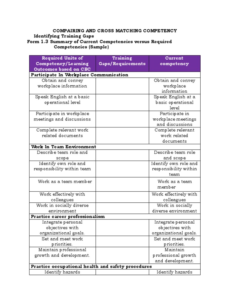 Competency Gap Analysis Form 1.3 | PDF | Competence (Human Resources ...