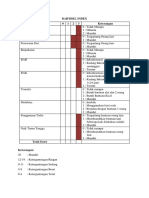 Barthel Index