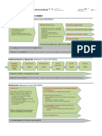 Grafica SGEn Según ISO 50001