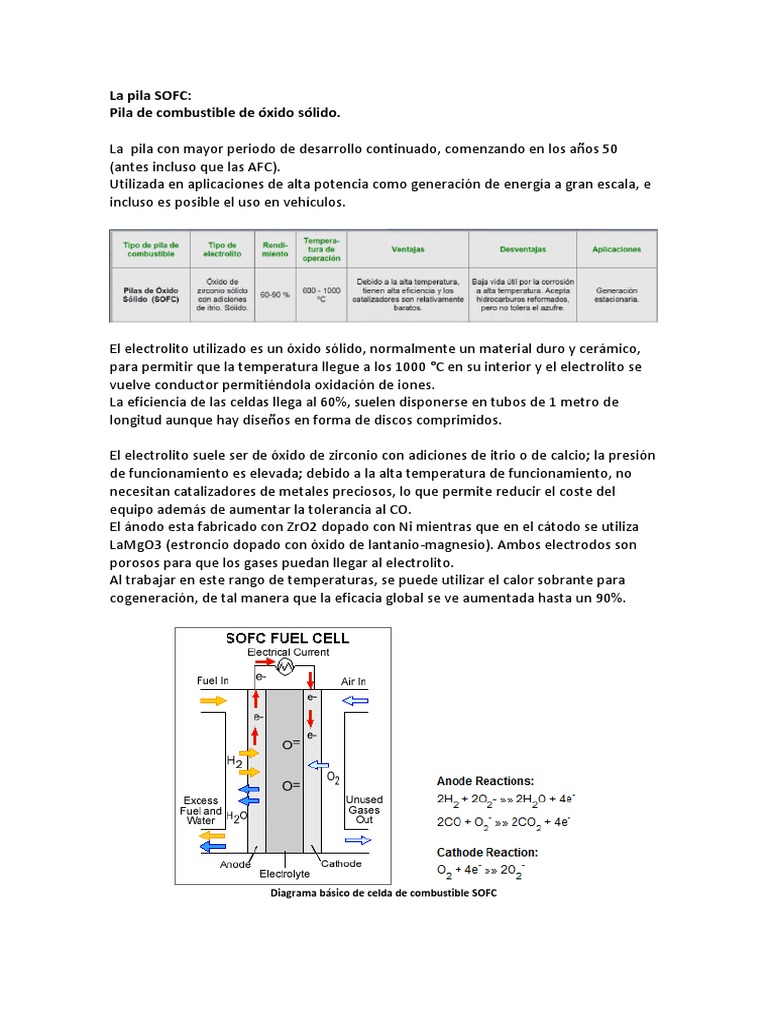 La Pila SOFC. Pila de Combustible de Óxido Sólido PDF