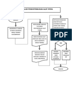 Alur Pendistribusian Alat Steril