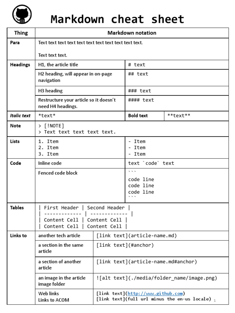 Markdown Cheatsheet PDF | PDF