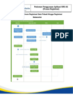 Pedoman SRS Proses Registrasi DP Dan Registrasi Matakuliah PDF