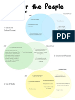 Installation Venn