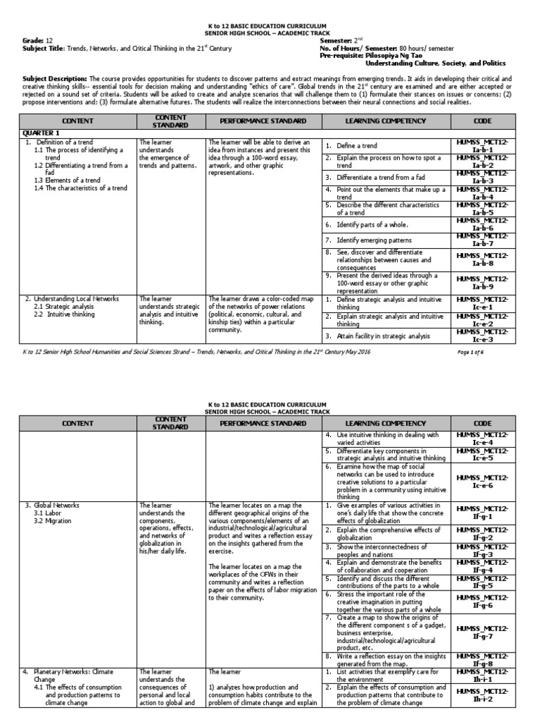21st century trends and fads picture