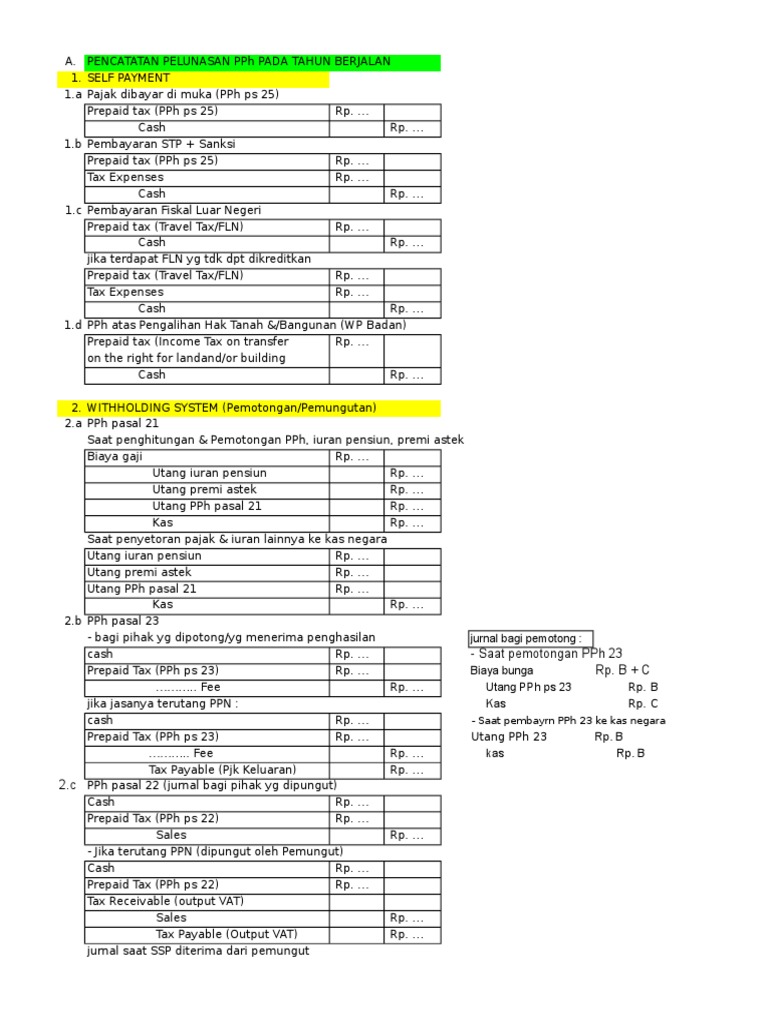 Jurnal Pph Ppn