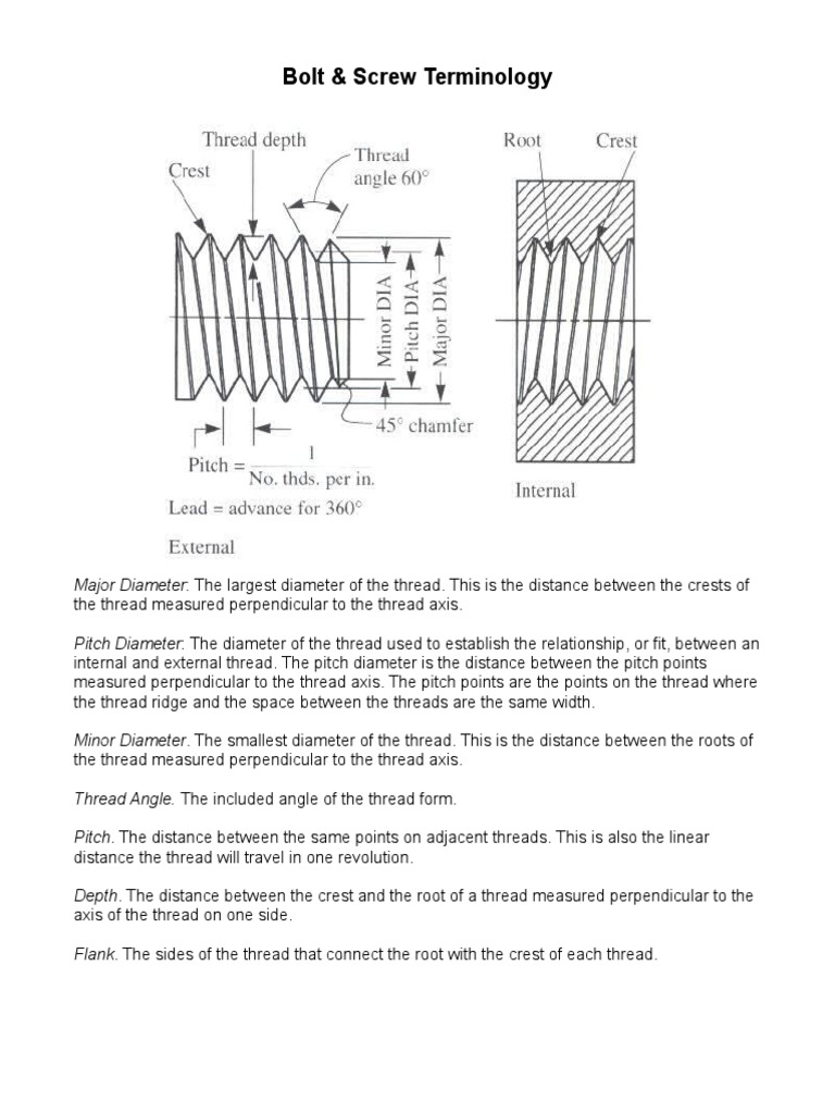 Bolt and Screw Thread Terminology | PDF