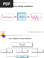 Digital To Analog Modulation