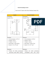 Tabel Perbandingan Girder