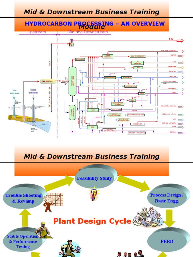 Midstream & Downstream Training Overview | PDF | Chemical Engineering ...
