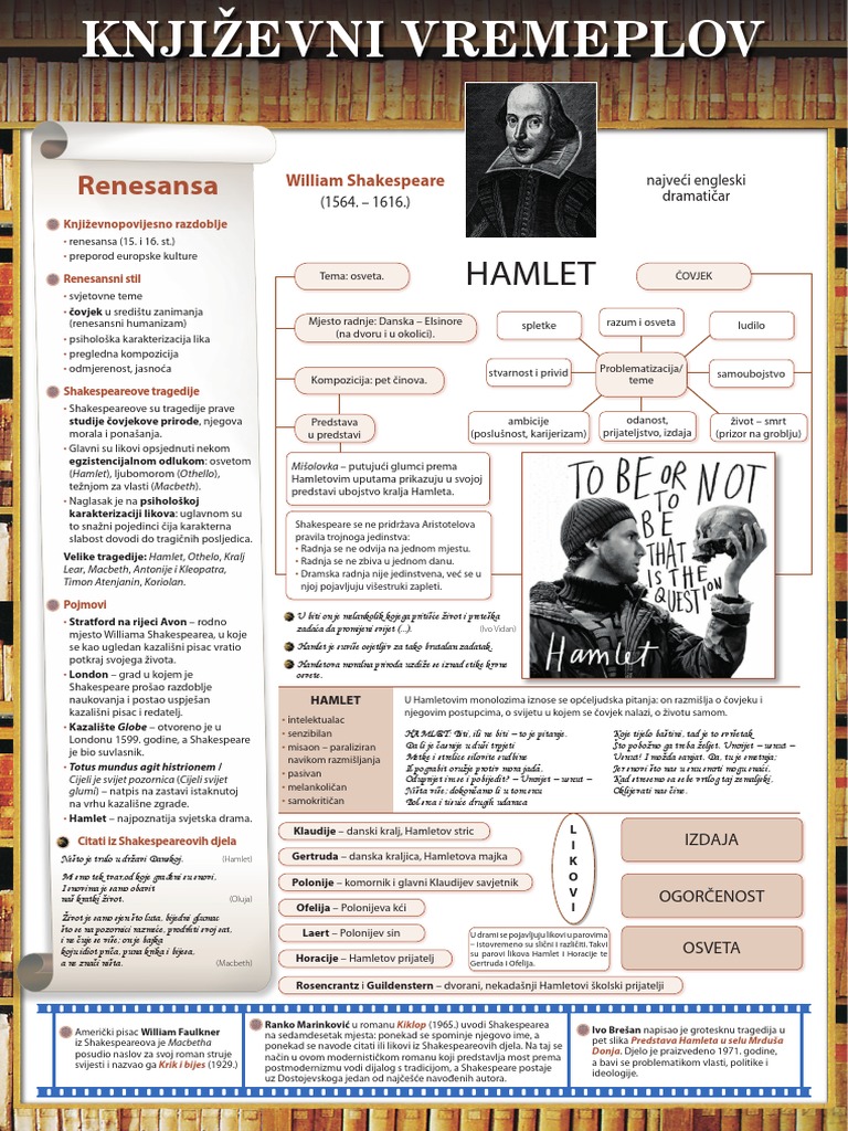 Hamlet A4 PDF | PDF