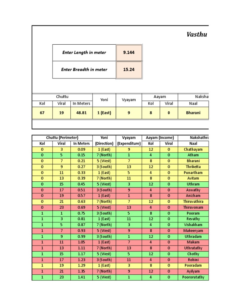 Vasthu Shasthra Perimeter Calculator Sanskrit Indo Aryan Peoples