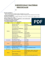 bacteriasbeneficiosasybacteriasperjudiciales