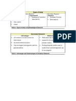 Ecological Cross-Sectional Case-Control Cohort Randomised Controlled Trials (RCTS) Systematic Reviews Meta-Analyses