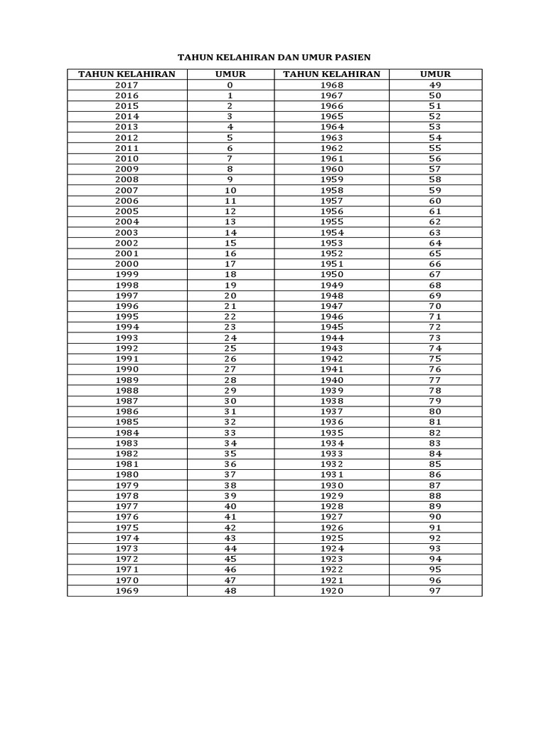 Merencanakan Masa Depan