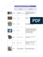 Rocas Metamorficas Listado