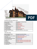 Penempatan Ukiran Pada Anjuang Rumah