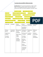 class activity- connecting hct graduate learning outcomes transferable skills and emloyment