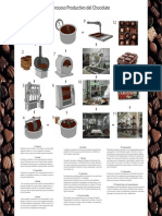 Proceso Productivo Del Chocolate