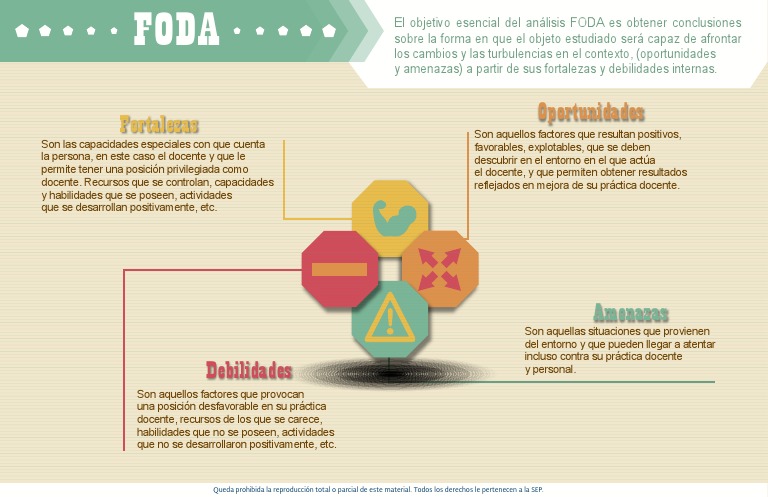 Análisis FODA en la Práctica Docente | PDF | Análisis FODA | Cognición