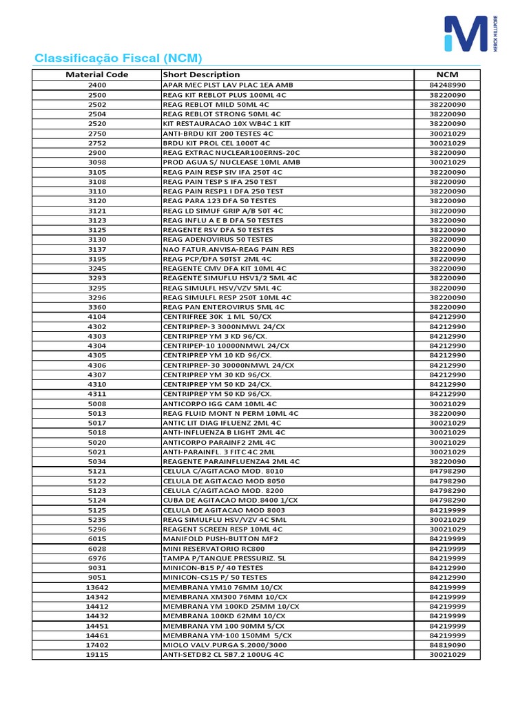 Brazil Ncm Ciencias físicas Ciencia
