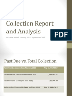 Collection Report Analysis Jan-Sept 2015