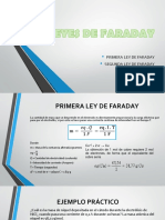 Leyes de Faraday