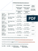 Tarikh Exam SHO 2017 PDF