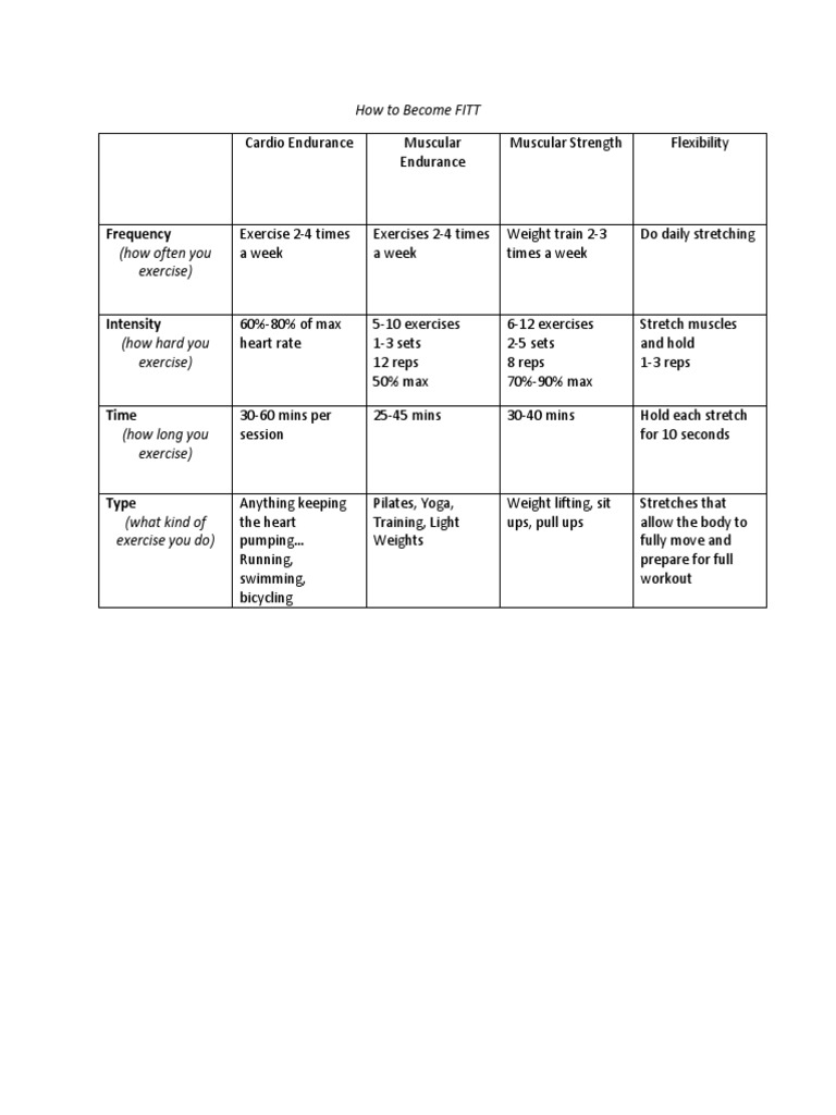 FITT Principles for Effective Fitness | PDF